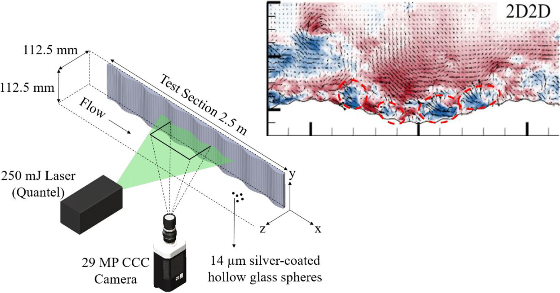 Turbulence Dynamics 2