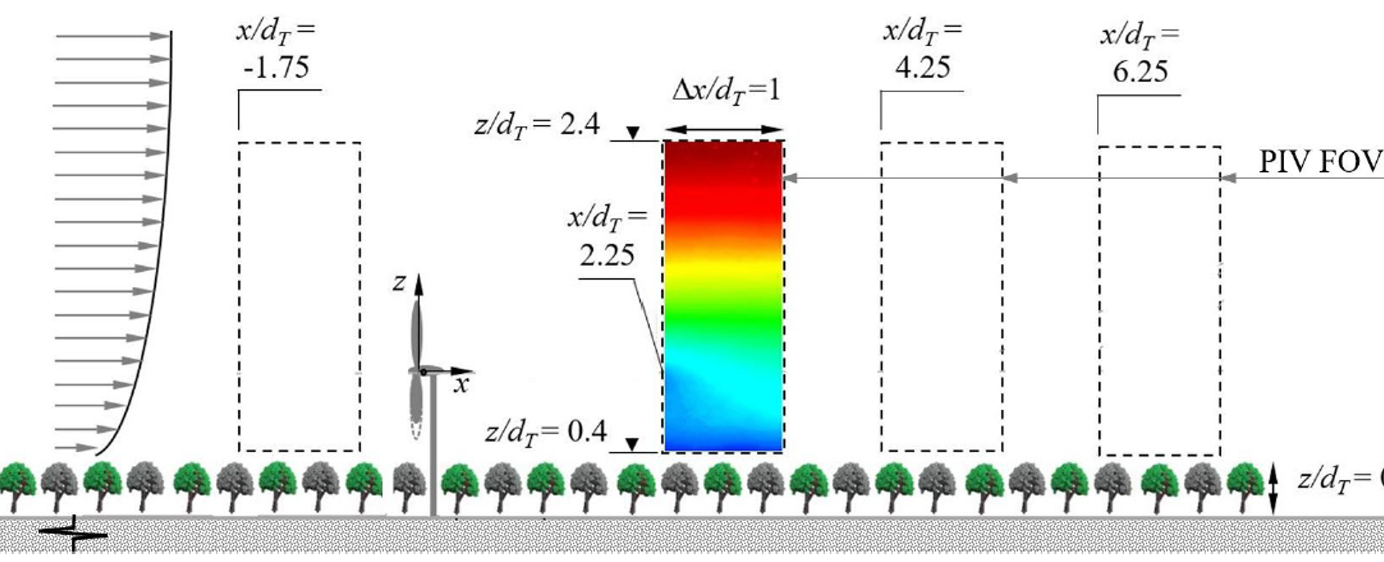 Wind Energy 2